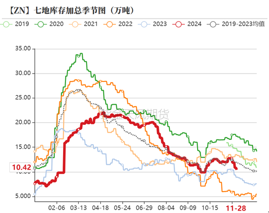 锌：以震启新纪