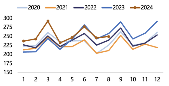 【2025年报】纸浆：蓄势待发，“纸”上青云