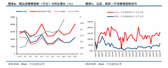 中信建投陈果：积极布局，跨年行情渐行渐近