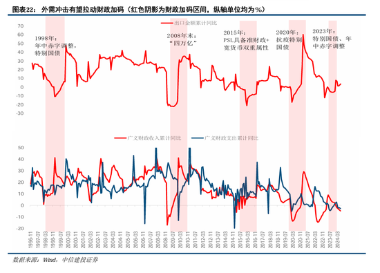 中信建投陈果：积极布局，跨年行情渐行渐近