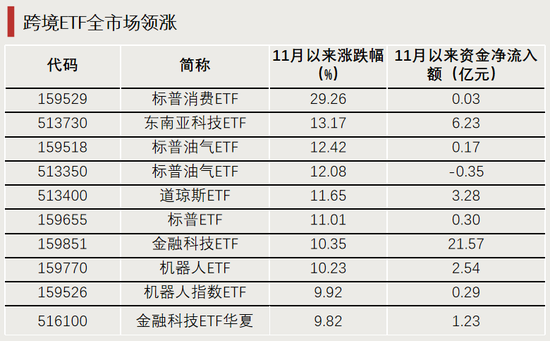 换手率超1700%，它，涨幅第一