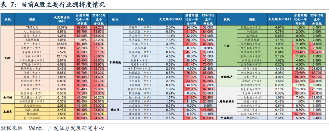 广发策略复盘：八大要点看24年11月主要变化