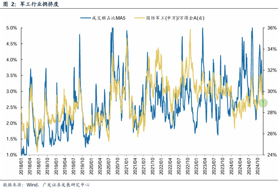 广发策略复盘：八大要点看24年11月主要变化