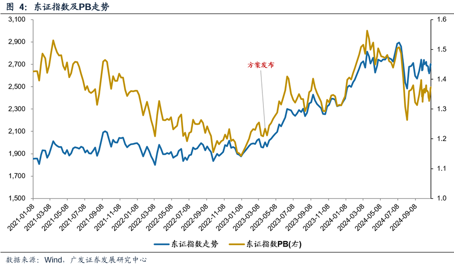 广发策略复盘：八大要点看24年11月主要变化