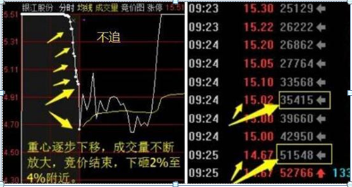 终于有人发声了：1240元的茅台和4元的低价中国石油，你会投资哪一只股票？答案意料之外