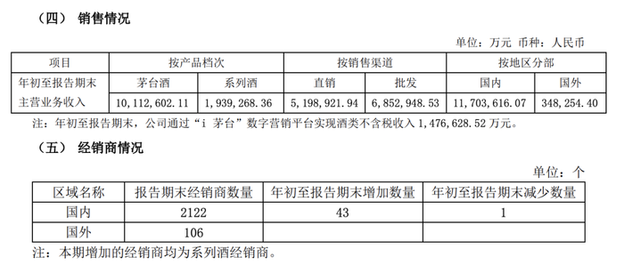 酒水直销时代，经销商站在酒企对立面？