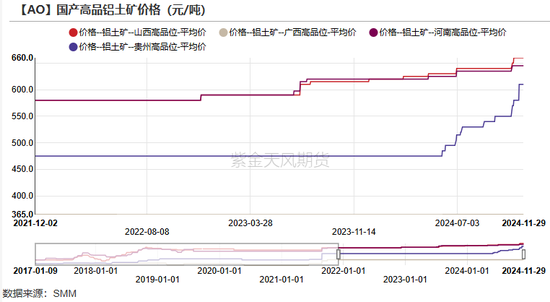 氧化铝：等待库存拐点