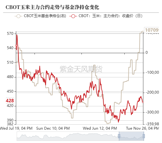 玉米：增储效果仍待观察