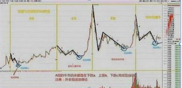 A股重返6124点牛市巅峰，各位散户会迎来怎样的光景？注意现阶段市场的4个投资机会