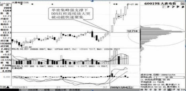 A股重返6124点牛市巅峰，各位散户会迎来怎样的光景？注意现阶段市场的4个投资机会