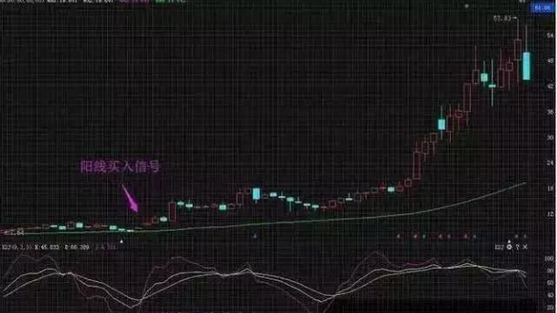 A股重返6124点牛市巅峰，各位散户会迎来怎样的光景？注意现阶段市场的4个投资机会