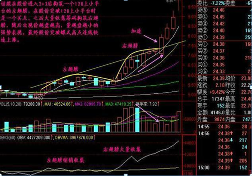 终于有人发声了：下一轮牛市什么时候会到来，现在是满仓干还是见好就收？作为投资者怎么看