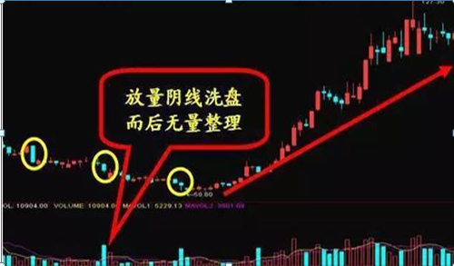 终于有人发声了：下一轮牛市什么时候会到来，现在是满仓干还是见好就收？作为投资者怎么看