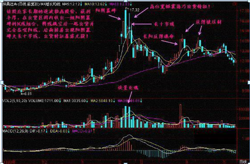 终于有人发声了：下一轮牛市什么时候会到来，现在是满仓干还是见好就收？作为投资者怎么看