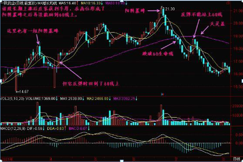 终于有人发声了：下一轮牛市什么时候会到来，现在是满仓干还是见好就收？作为投资者怎么看