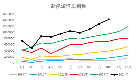 【2025年报】橡胶：供应不确定性仍存，需求预期向好