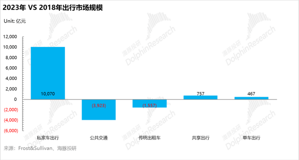 特斯拉“暗度陈仓”，Robotaxi故事只是“幌子”？