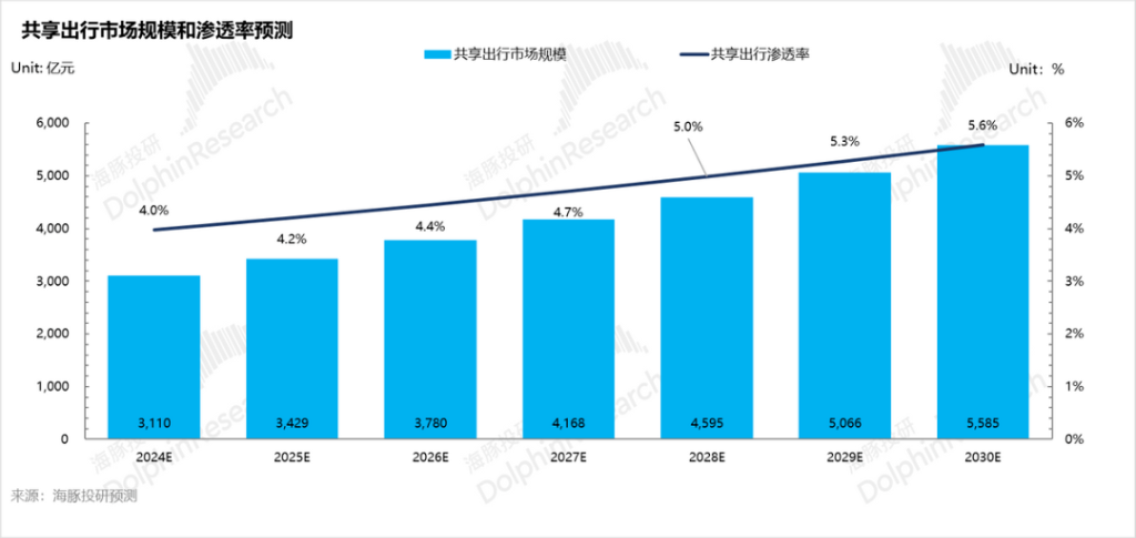 特斯拉“暗度陈仓”，Robotaxi故事只是“幌子”？