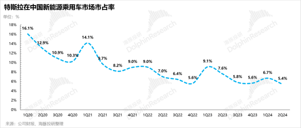 特斯拉“暗度陈仓”，Robotaxi故事只是“幌子”？