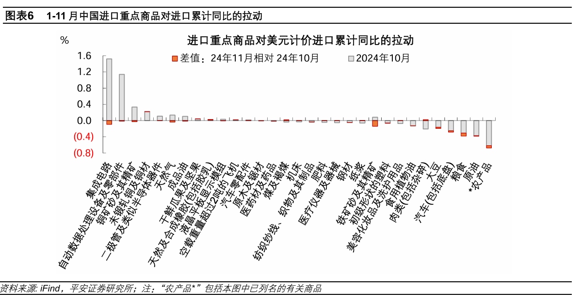 11月外贸数据点评：外需加持“抢出口”