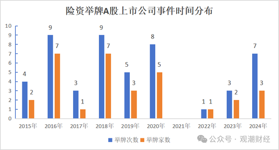 924新政后险资密集举牌 计算机、地产、公共事业列被举牌数量前三