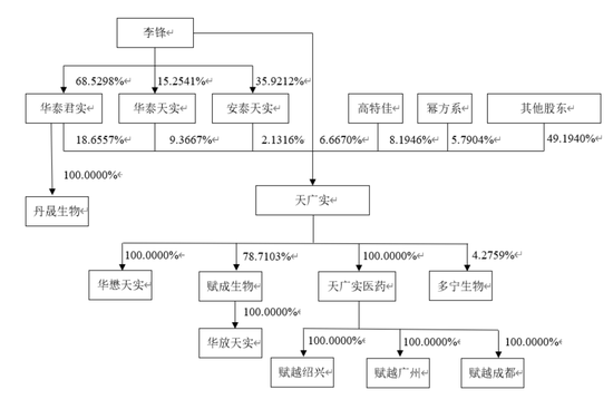 7亿研发费“烧掉”却不见效！累亏超15亿！天广实几度IPO没成功……