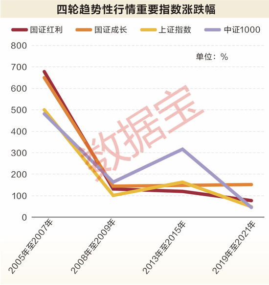 红利久矣，尚能战否——从历史数据透视红利资产的配置价值