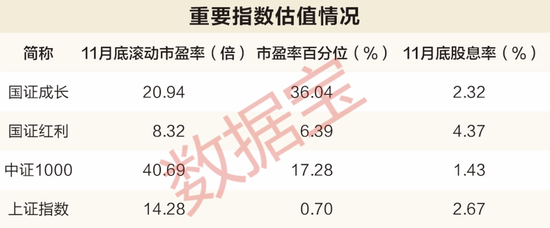 红利久矣，尚能战否——从历史数据透视红利资产的配置价值