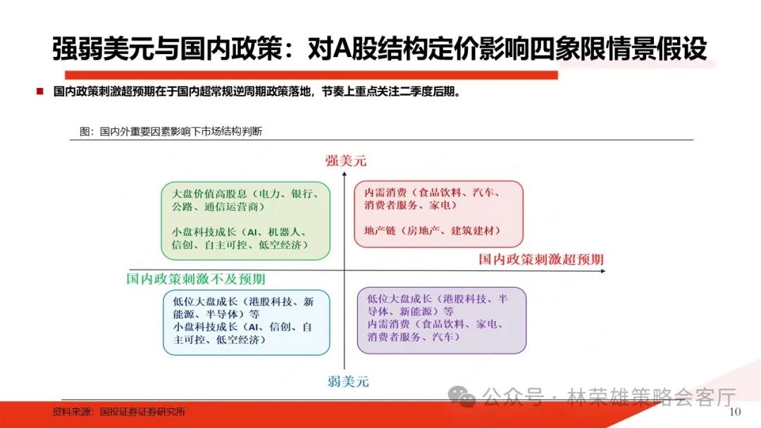 国投证券：在历史上政策定调转向后，行情如何演绎？