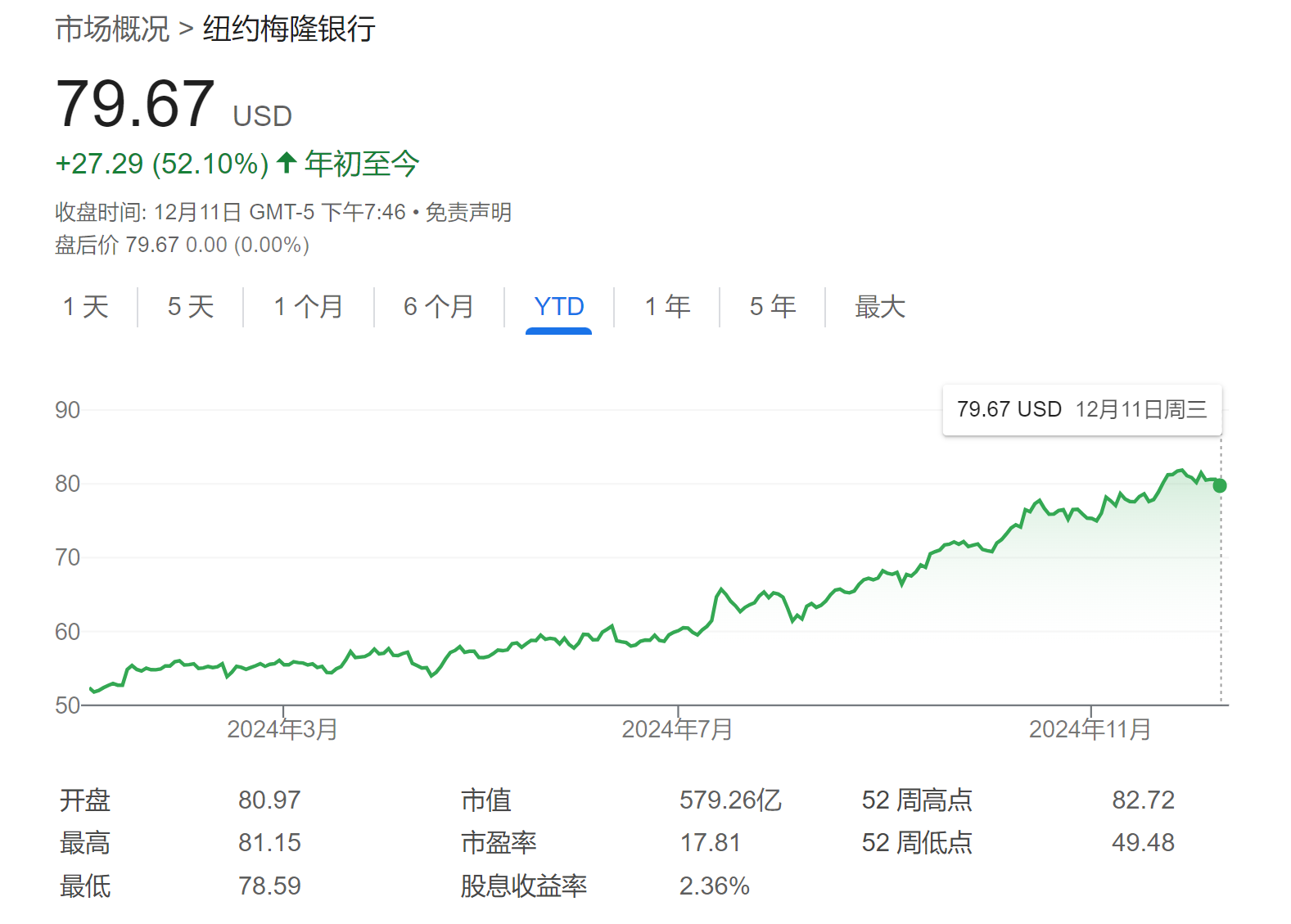 纽约银行CEO：“特朗普2.0”将提振美国经济，看好AI潜力！