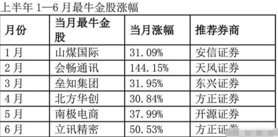 A股市场“捡钱时代”：券商火爆过后，哪个板块会异军突起？这份金股名单众望所归，抓住最后的抄底机会