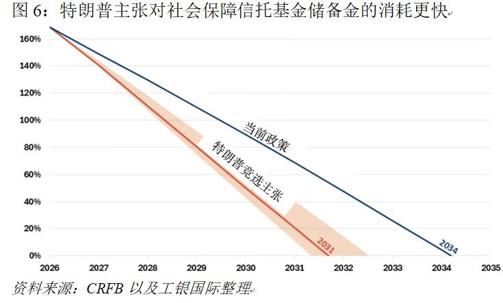 美国经济的长期隐忧：被遗忘的中产