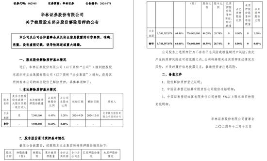 一周金融机构要闻汇总：方正证券斥资5,000万元增资方正香港金控、华创证券创业板打新弃购