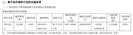 一周金融机构要闻汇总：方正证券斥资5,000万元增资方正香港金控、华创证券创业板打新弃购