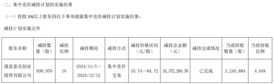 一周金融机构要闻汇总：方正证券斥资5,000万元增资方正香港金控、华创证券创业板打新弃购