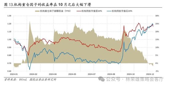 国投证券：A股跨年行情要等待的是美元由强转弱的契机