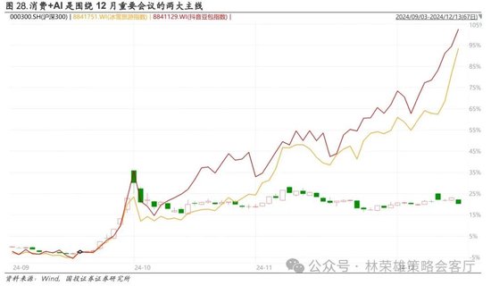 国投证券：A股跨年行情要等待的是美元由强转弱的契机