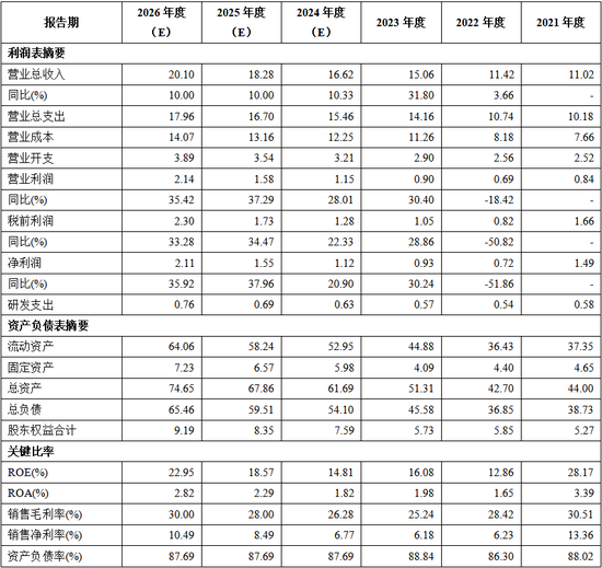 富友支付十年五闯IPO，净利润与毛利率双双下滑，利润真实性存疑之下港股上市梦能否实现？可投性得分50分