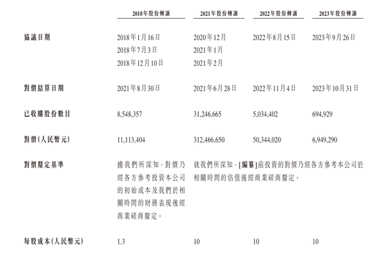 富友支付十年五闯IPO，净利润与毛利率双双下滑，利润真实性存疑之下港股上市梦能否实现？可投性得分50分