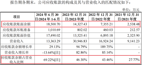 RV减速器国产替代领头羊，高瓴、淡马锡入局，环动科技IPO：五家客户贡献九成收入，也能分拆上市？