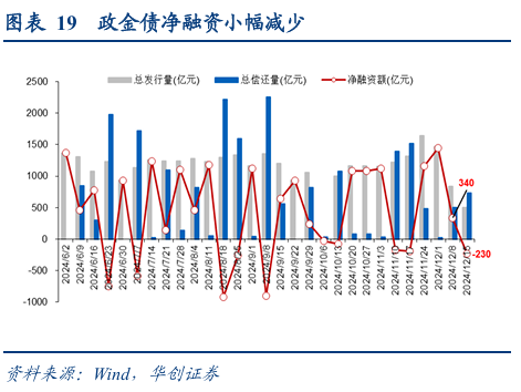 债市涨到此处，还有什么利空？