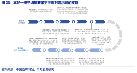 申万宏源2025年宏观展望：走出“低谷”