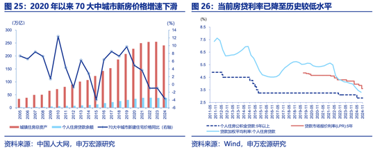 申万宏源2025年宏观展望：走出“低谷”