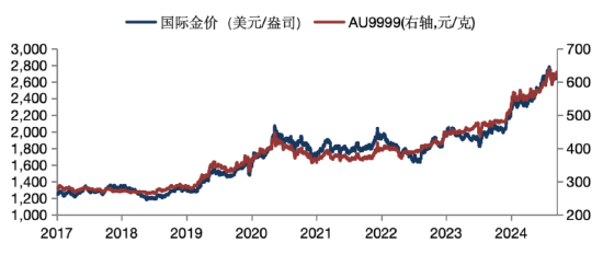 华安基金：核心通胀暂缓上行，巩固本周美联储降息概率