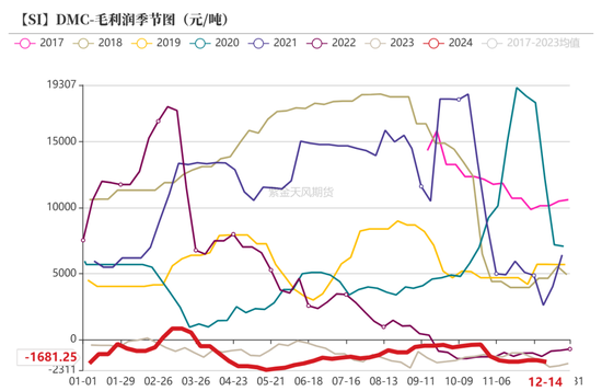 工业硅：未见起势