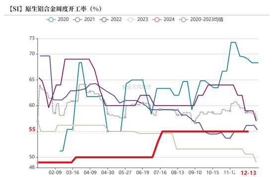 工业硅：未见起势