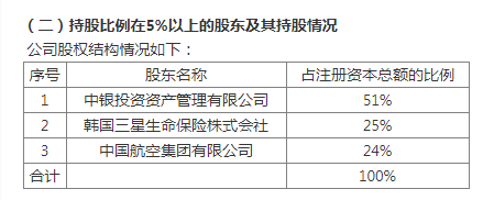 底价18亿 大股东清仓中银三星人寿！24亿增资谜团待解