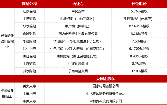 底价18亿 大股东清仓中银三星人寿！24亿增资谜团待解