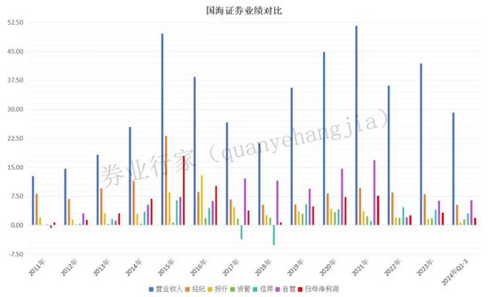 尴尬！国海证券这次“糗大了”！