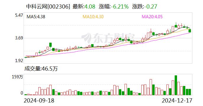 中科云网：预中标浪潮硅太阳能电池片采购项目三期